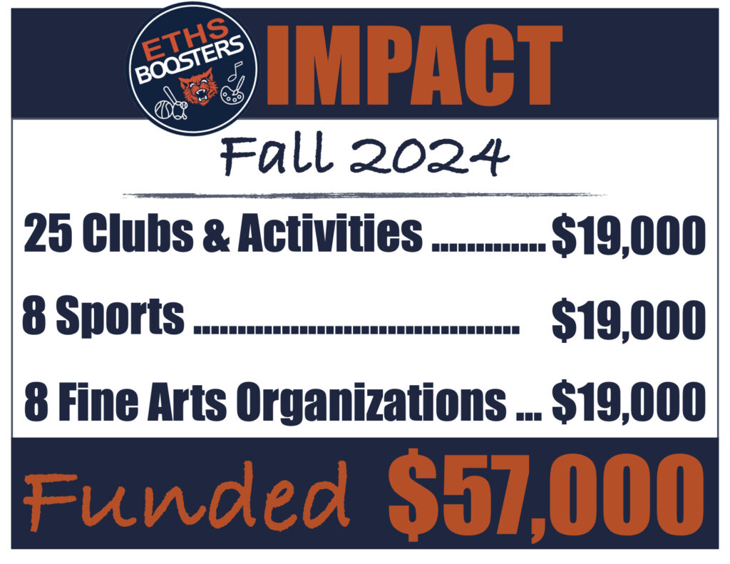 Fall 2024 Allocations Impact.1